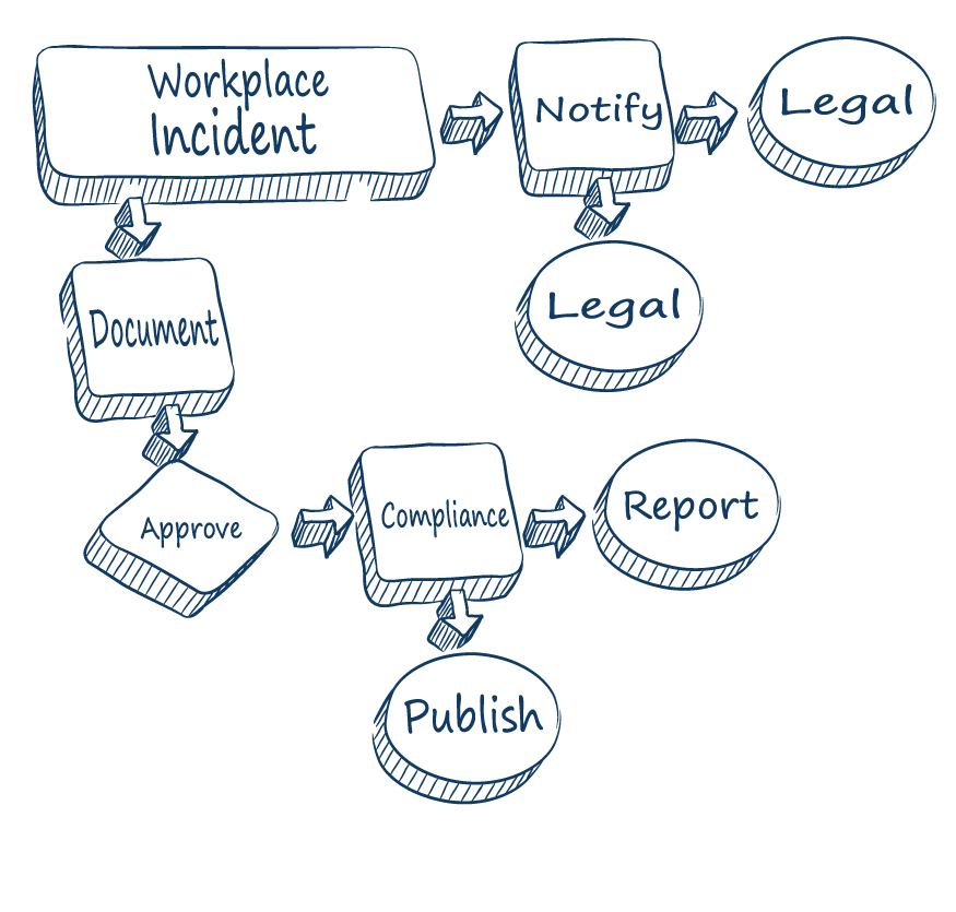 healthcare reporting software workflow