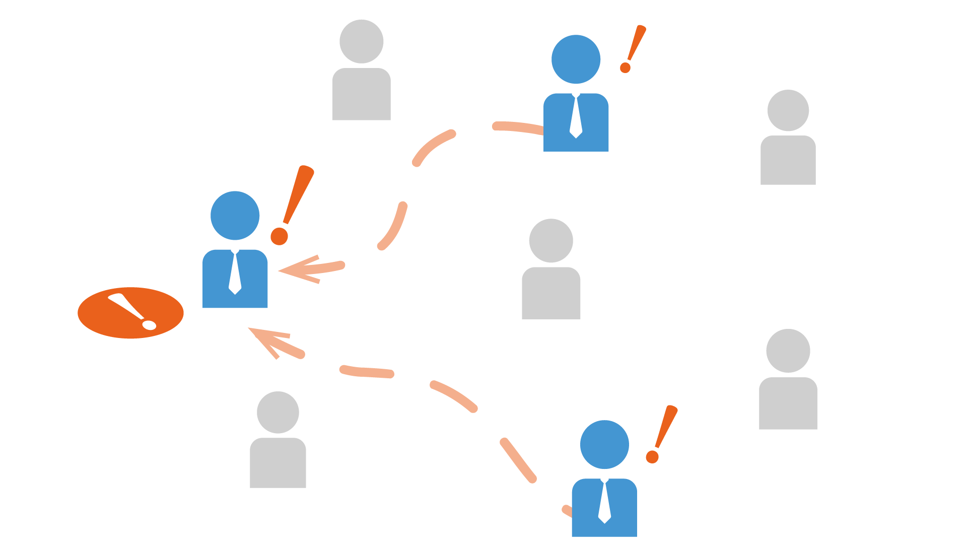 incident management and response