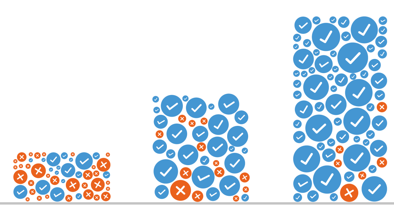 Why CIP Reporting » CIP Reporting