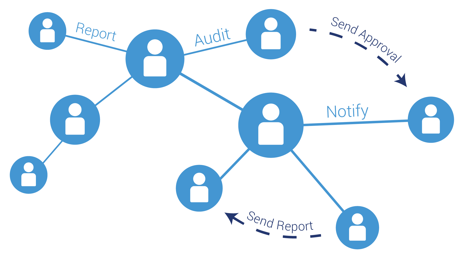 Why CIP Reporting » CIP Reporting