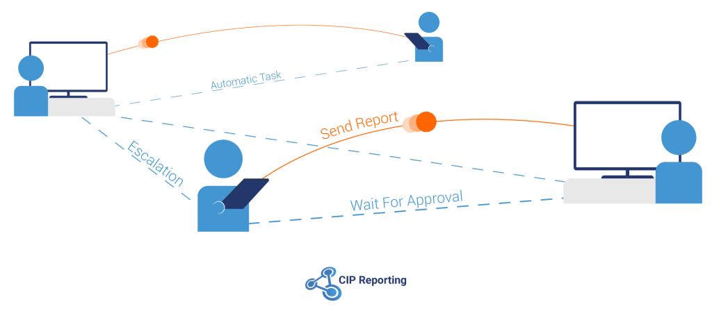 risk management workflow